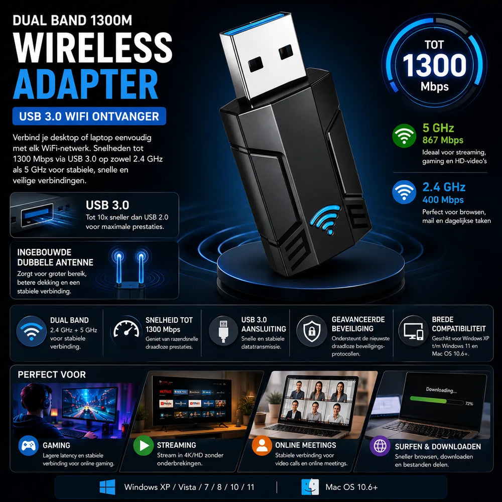 Dual Band 1300Mbps USB WiFi Adapter – USB 3.0 Draadloze Netwerkadapter – 2.4GHz & 5GHz – Voor PC & Laptop – Windows & Mac