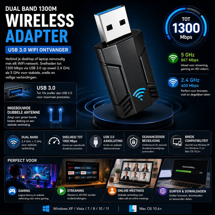 Dual Band 1300Mbps USB WiFi Adapter – USB 3.0 Draadloze Netwerkadapter – 2.4GHz & 5GHz – Voor PC & Laptop – Windows & Mac-Ilumina Benelux