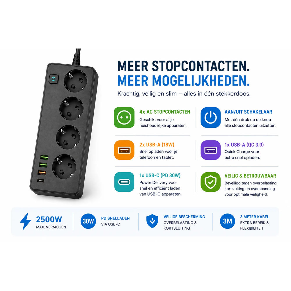 Stekkerdoos 2500W met 4 Stopcontacten, 3x USB-A (18W + QC 3.0) en 1x USB-C PD 30W – 3 Meter Kabel – Zwart-Ilumina Benelux