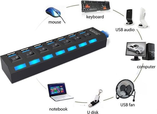USB 3.0 Hub 7-Poorts – USB-Splitter – Aan/Uit Schakelaars – Externe Voeding Optioneel – Zwart-Ilumina Benelux