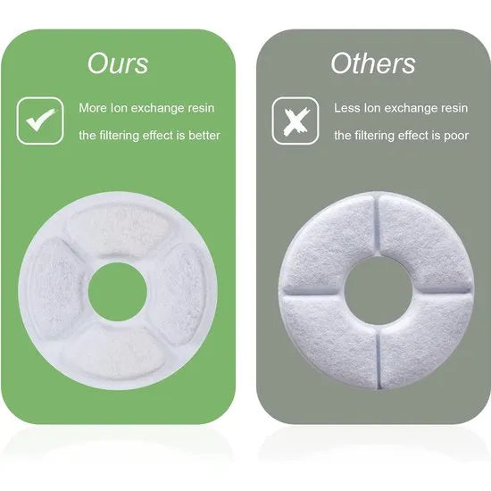 Drinkfontein Filters Navulling – 6 Stuks – Voor Katten en Honden – Ronde Drinkfontein Filters – Actieve Koolstoffilters – 12,5 cm-Ilumina Benelux