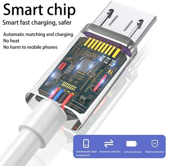 Micro USB Oplaadkabel – USB-A naar Micro USB – 2 stuks – 1,5 Meter – Geschikt voor Samsung Galaxy S3/S4/S5/S6/S7/J3/J5/J6/J7 – Wit-USB-Kabels-Ilumina Benelux