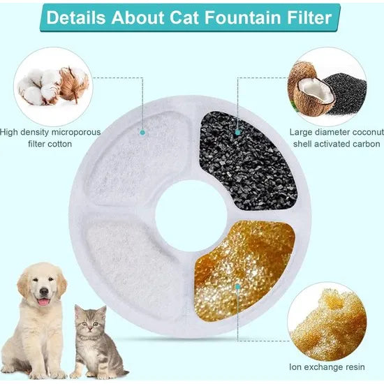 Drinkfontein Filters Navulling – 6 Stuks – Voor Katten en Honden – Ronde Drinkfontein Filters – Actieve Koolstoffilters – 12,5 cm-Ilumina Benelux