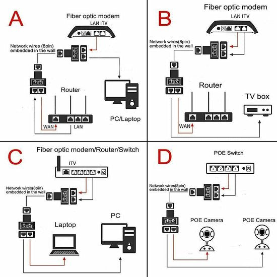 RJ45 Ethernet Splitter Adapter – 1 naar 2 Netwerkverdeler – Niet gelijktijdig – Compact & Duurzaam – Zwart-Ilumina Benelux