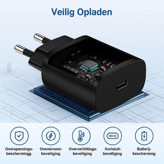 USB-C Oplader – Geschikt voor iPhone 15/16 & Samsung Galaxy S25/S24 – 25W Snellader + USB-C Kabel 1,5m – 2 Pack – Zwart