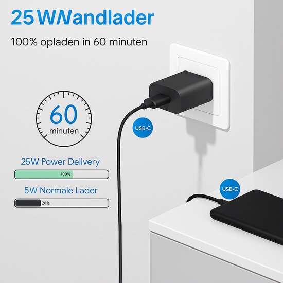 USB-C Oplader – 25W Snellader 3-Pack + 2M USB-C Kabel – Geschikt voor iPhone 15/16 & Samsung Galaxy S25/S24/S23 – Zwart