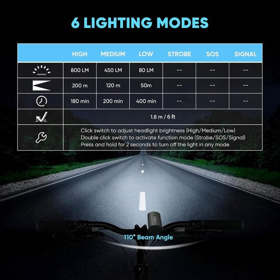 Fietsverlichting set – 800 lumen LED voorlicht & achterlicht – Oplaadbaar USB-C – IPX5 waterdicht – MTB/stadsfiets-Ilumina Benelux