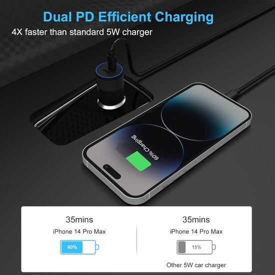 Autolader – Dual USB-C 60W – Power Delivery Snellader – 2 Poorten Type-C-Oplader-Ilumina Benelux