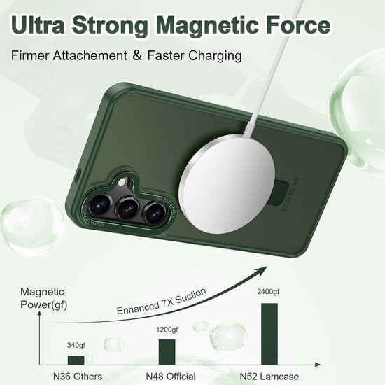 Samsung Galaxy S24 FE / S25 FE Hoesjes – MagSafe Backcover met Standaard – Schokbestendig – Groen-Ilumina Benelux