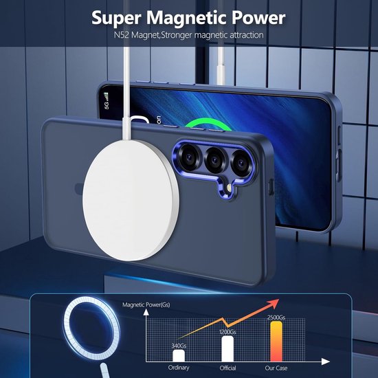 Samsung Galaxy S25 Hoesjes – Magnetische Backcover MagSafe Compatibel – Matte Achterkant – 2x Screenprotector – Blauw