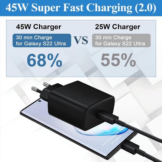 USB-C Oplader – 45W Snellader + USB-C kabel 2m – Geschikt voor Samsung Galaxy S25/S24/S23 & iPhone 16/15-Oplader-Ilumina Benelux