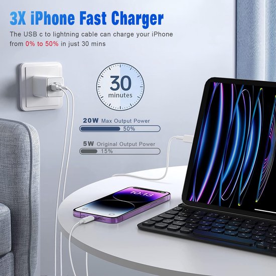 USB-C naar Lightning Oplaadkabel – Geschikt voor iPhone & iPad – Snelladen – 1,5 Meter – Wit-USB-Kabels-Ilumina Benelux