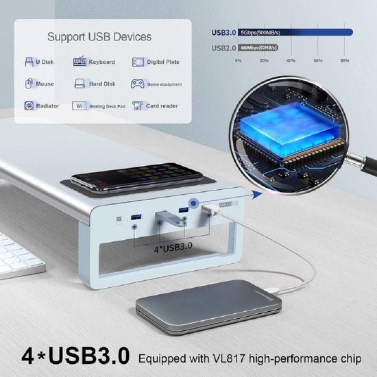 Monitorstandaard – Schermverhoger – Draadloze Oplader – USB 3.0 HUB – Zwart-Monitorstandaard-Ilumina Benelux