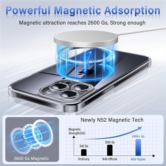 iPhone 16 Pro Hoesjes – Transparante Siliconen Backcover – MagSafe Compatibel – Camera Protector – Schokbestendig-Ilumina Benelux