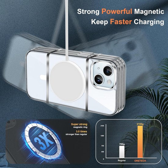 iPhone 15 Plus Hoesjes – Transparante Backcover – MagSafe Compatibel – Schokbestendig – Helder Transparant-Ilumina Benelux