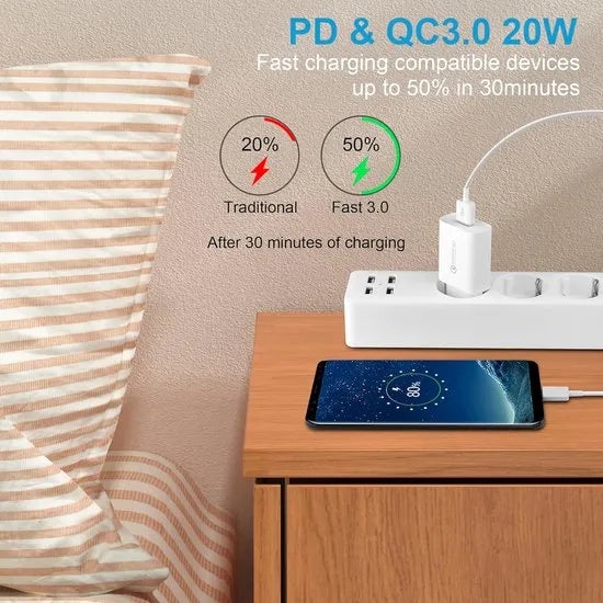 USB Oplader – Quick Charge 3.0 – 18W Snellader met USB-A naar USB-C Kabel – 1 Meter-Ilumina Benelux