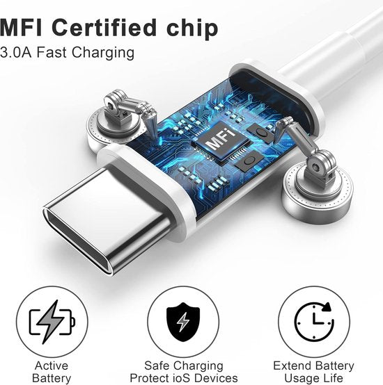 USB-C Oplaadkabel – USB-C naar USB-C – 1,5 Meter – 5-Pack – Geschikt voor iPhone 15/16 & Samsung – Wit-USB-Kabels-Ilumina Benelux