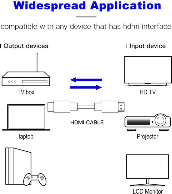 HDMI Kabel Pure Copper AAA - 5 Meter - HDMI Kabel - Ultra HD - HDMI naar HDMI Kabel - HDMI Kabel - Geschikt voor: Playstation 5 - PS5, TV - PC - Laptop - Beamer - PS3 - PS4 - Xbox