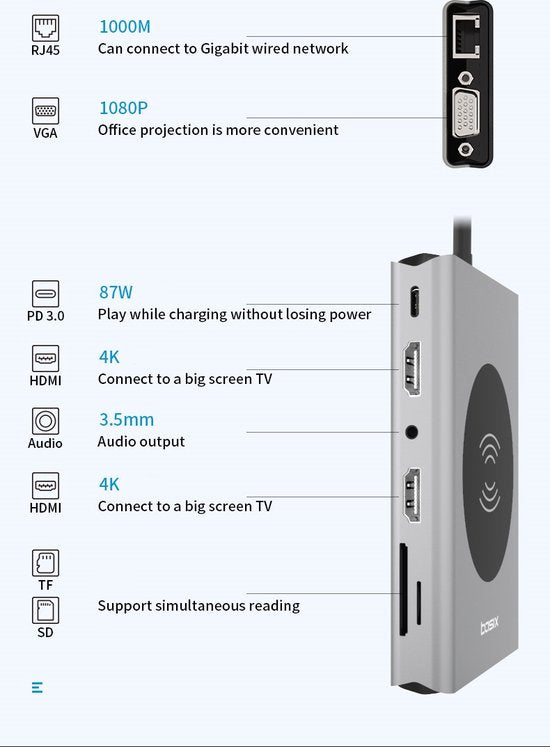 USB-C Hub – 14-in-1 Multipoort Adapter – Draadloze Oplader – 2x HDMI 4K/VGA – 87W PD – Ethernet/SD/Audio – Zwart-Ilumina Benelux