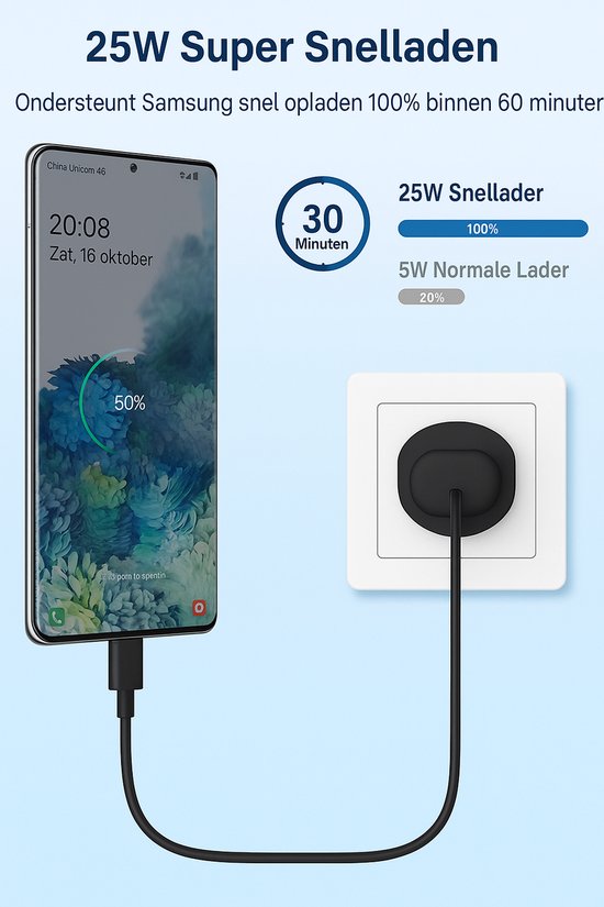 Oplader – USB-C Snellader 25W + USB-C Kabel 1,5M – Geschikt voor iPhone 15/16 & Samsung Galaxy S25/S24/S23-Oplader-Ilumina Benelux