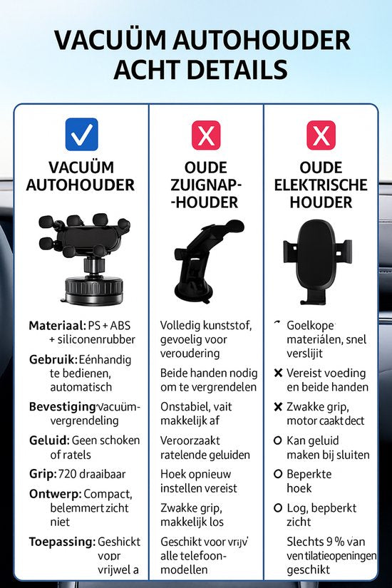 Telefoonhouder auto – Vacuüm zuignap – Voor dashboard & scherm – 360° draaibaar – Zwart-Ilumina Benelux