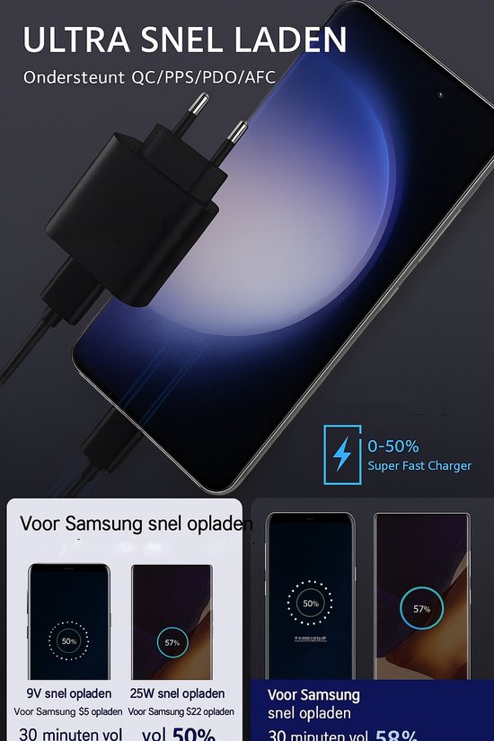 USB-C Oplader – 45W Snellader + USB-C Kabel 1,5M – Geschikt voor iPhone 15/16 & Samsung Galaxy S25/S24 – Wit