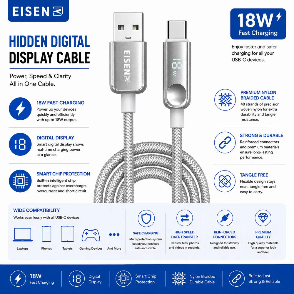 18W USB-A naar USB-C Hidden Digital Display Kabel 2 Meter-Ilumina Benelux