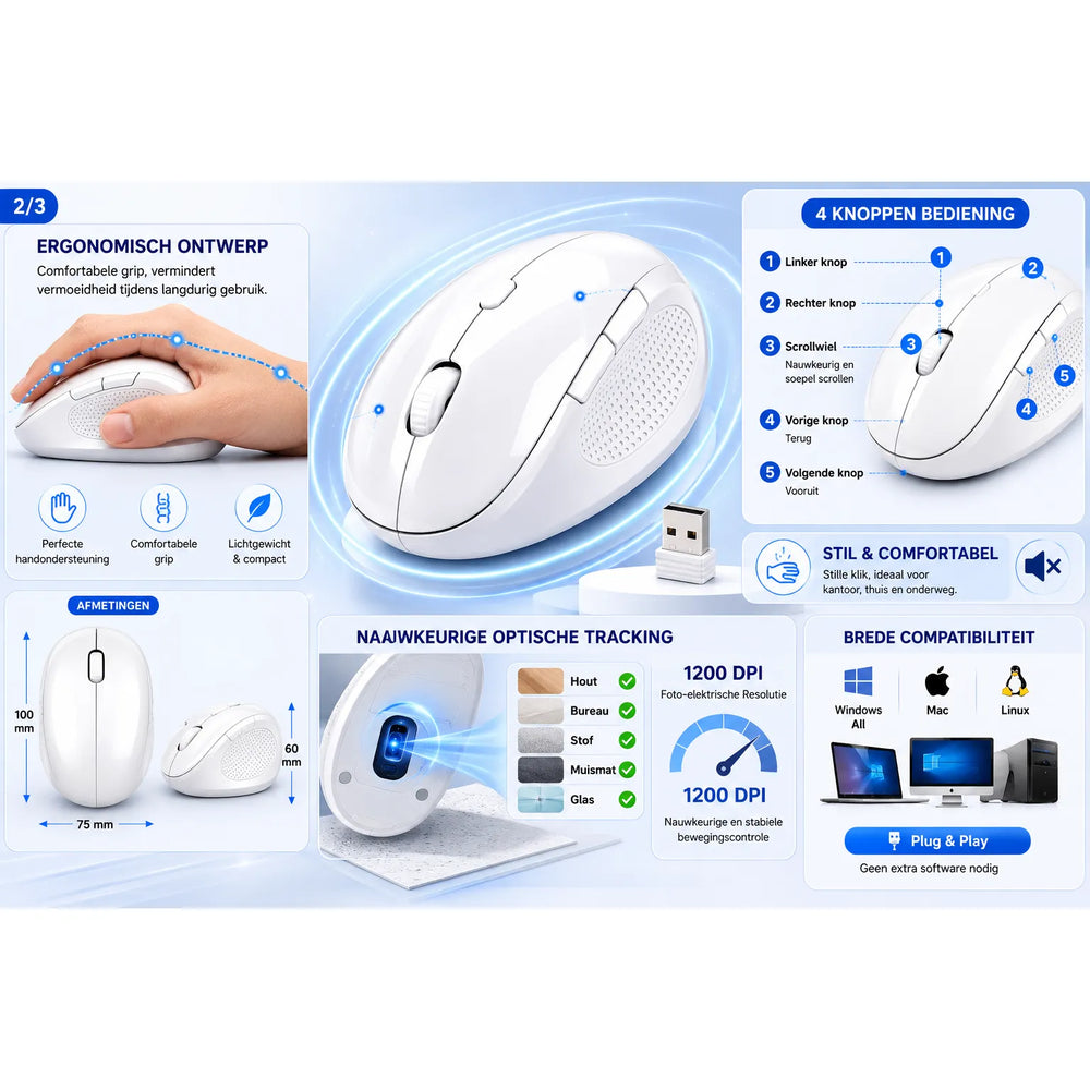 Ergonomische Draadloze Muis – 2.4GHz Optische Computermuis – 1200 DPI – Rechtshandig Design – USB Ontvanger – Wit