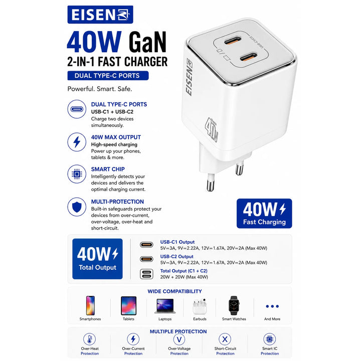 40W GaN Snellader met 2x USB-C en USB-C Kabel – Witte Fast Charger-Ilumina Benelux