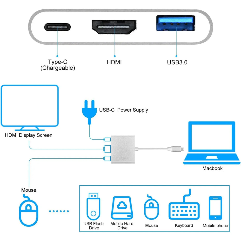USB-C Hub 3-in-1 Adapter – USB-C naar HDMI 4K, USB 3.0 en 100W Power Delivery – Geschikt voor MacBook, Windows Laptop, Chromebook, Tablet en Smartphone