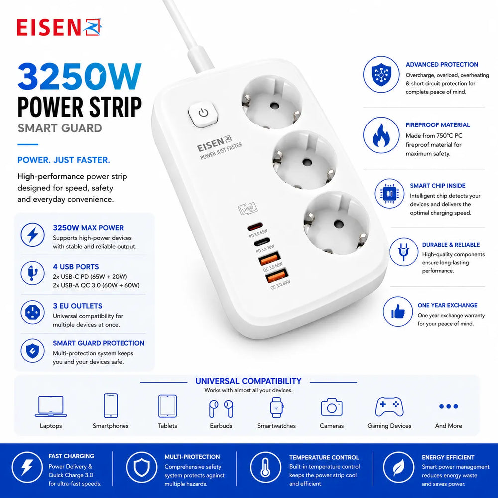 3250W Power Strip met 2 USB en 2 USB-C PD Fast Charge Poorten