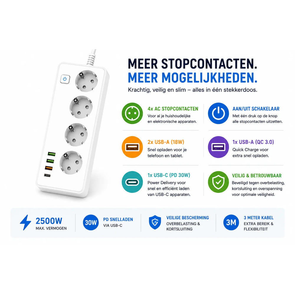 Stekkerdoos 2500W met 4 Stopcontacten, 3x USB-A (18W + QC 3.0) en 1x USB-C PD 30W – 3 Meter Kabel – Wit-Ilumina Benelux