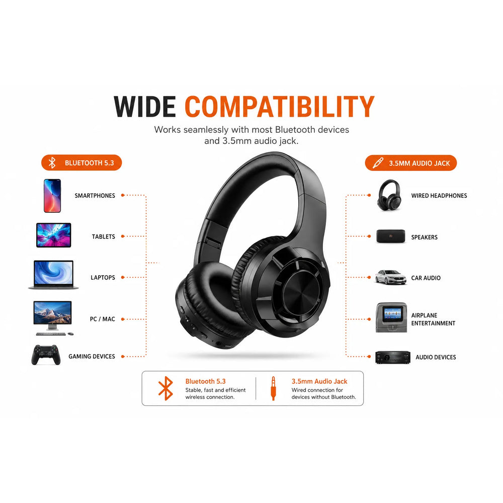 Draadloze Bluetooth Koptelefoon – Over-Ear Headset met Microfoon – Bluetooth 5.3 – 20 Uur Batterijduur – Zwart-Ilumina Benelux