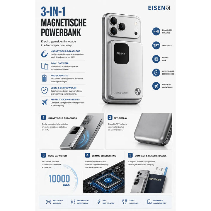 MagSafe Powerbank 10.000mAh – Draadloze Magnetische Powerbank – 15W Snelladen – TFT Display – 3-in-1 Ontwerp – Geschikt voor iPhone, Samsung, Xiaomi & Meer-Ilumina Benelux