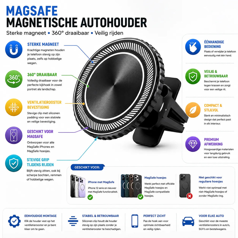 MagSafe Magnetische Autohouder – Ventilatierooster Telefoonhouder – 360° Draaibaar – Zwart