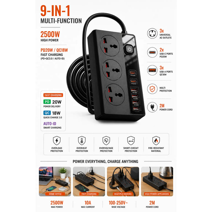 9-in-1 Stekkerdoos met USB-C & USB-A – 2500W – 3 Stopcontacten – 2 Meter Kabel – PD20W Snelladen-Ilumina Benelux