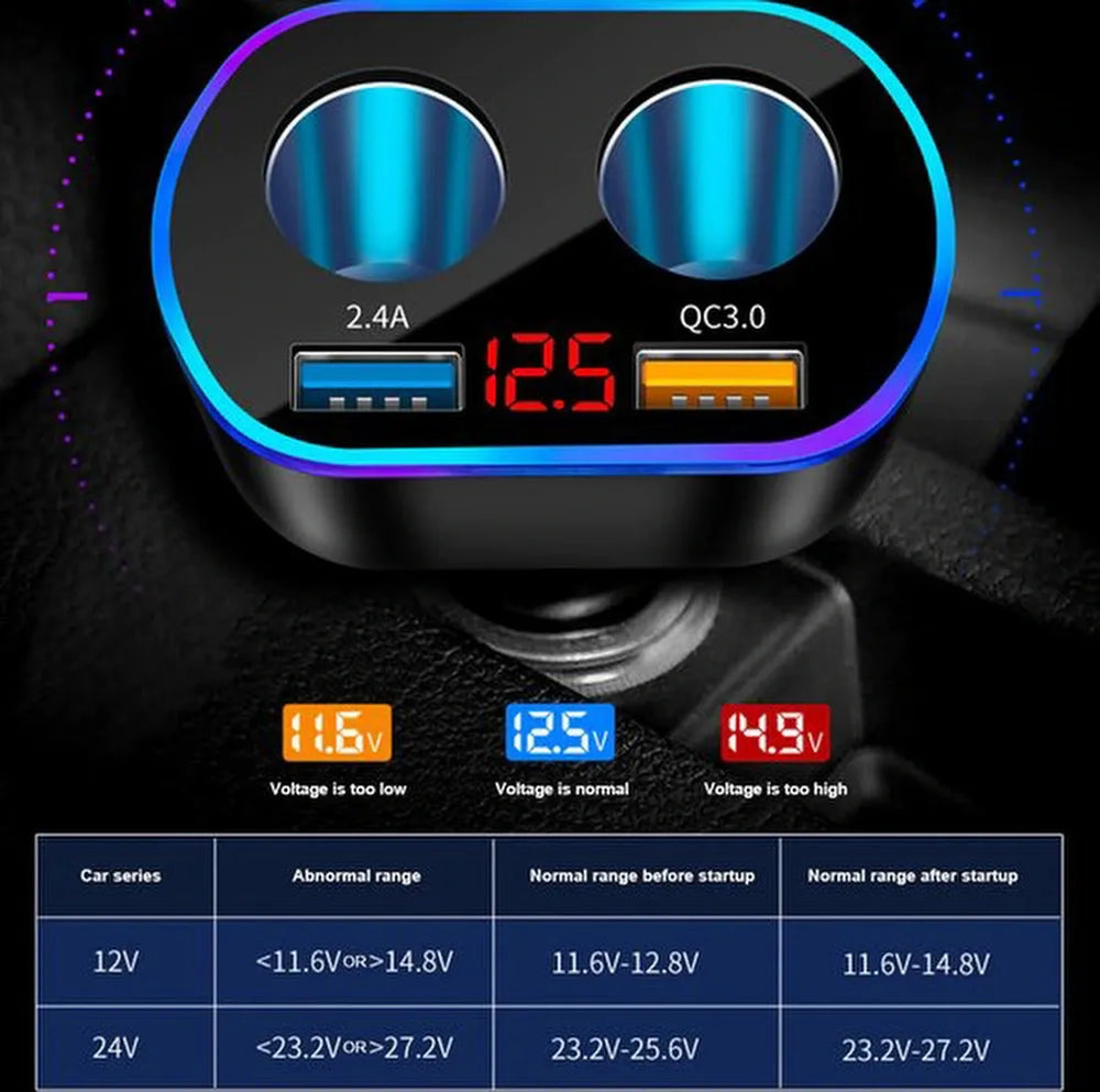 Auto USB oplader – Sigarettenaansteker splitter – 2-poorts USB-A 2.0 + USB-A 3.0 – Snelladen-Oplader-Ilumina Benelux