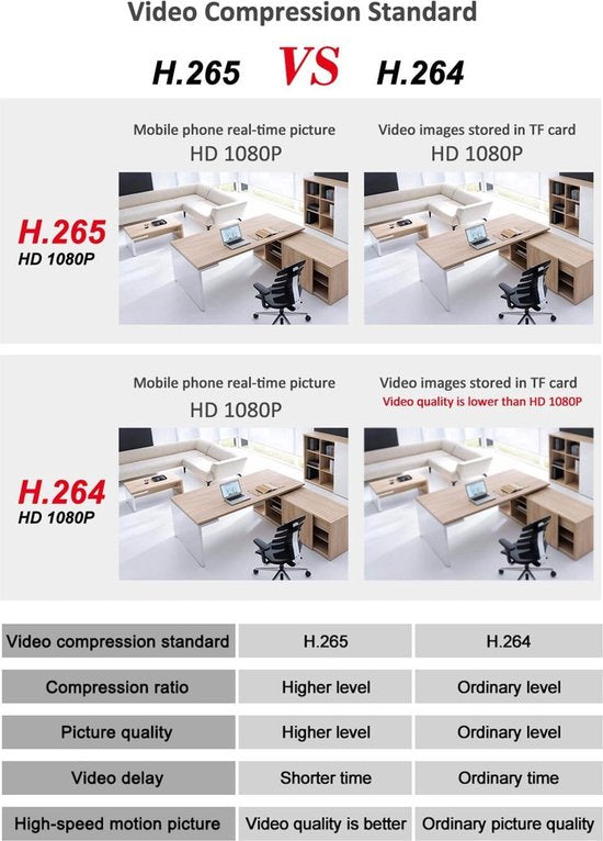 Beveiligingscamera Buiten – PTZ IP Camera WiFi 1080P – 355°/90° Draaibaar – Nachtzicht – Bewegingsdetectie – Audio – Cloud/TF Opslag-Ilumina Benelux
