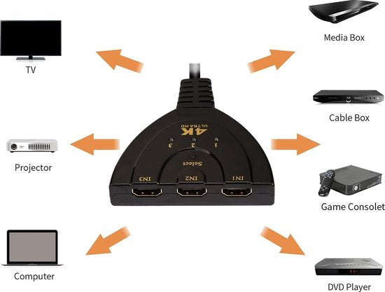 HDMI Switch 3 Poorten – 4K HDMI Schakelaar – LED Indicator – 1080p 3D Dolby Audio – Plug & Play – Zwart-HDMI-switch-Ilumina Benelux
