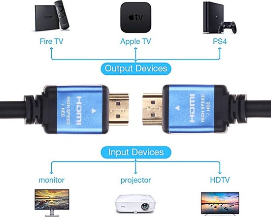 HDMI kabel – Geschikt voor PS5 & Xbox – 4K Ultra HD 2.0 – 1 Meter – HDR/ARC/eARC/VRR – Zwart-HDMI kabel-Ilumina Benelux