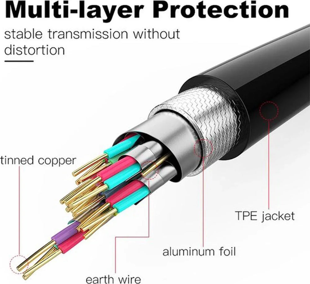 HDMI kabel – Geschikt voor PS5/PS4/Xbox/TV/PC/Laptop/Beamer – Pure Copper – Ultra HD 4K – 1,5 Meter – Zwart-USB-Kabels-Ilumina Benelux
