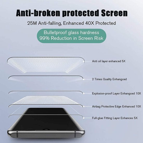 LG K22 Screenprotector Gehard 9H – Anti-kras – 2-Pack-Ilumina Benelux