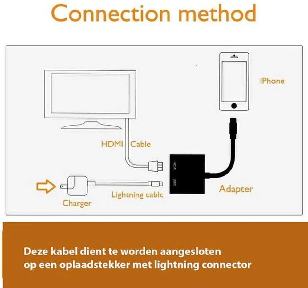 Lightning Digital AV Adapter – HDMI naar Lightning – Geschikt voor iPhone/iPad – Full HD 1080p – Wit-Ilumina Benelux