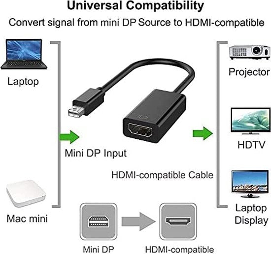 Mini DisplayPort naar HDMI Adapter – Thunderbolt Converter – 1080p Full HD – Voor MacBook/iMac/MacBook Pro/Air – Zilver-Ilumina Benelux