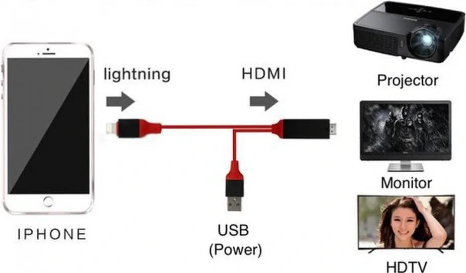 Lightning naar HDMI kabel – HDTV adapter – 2 meter – Rood-Ilumina Benelux