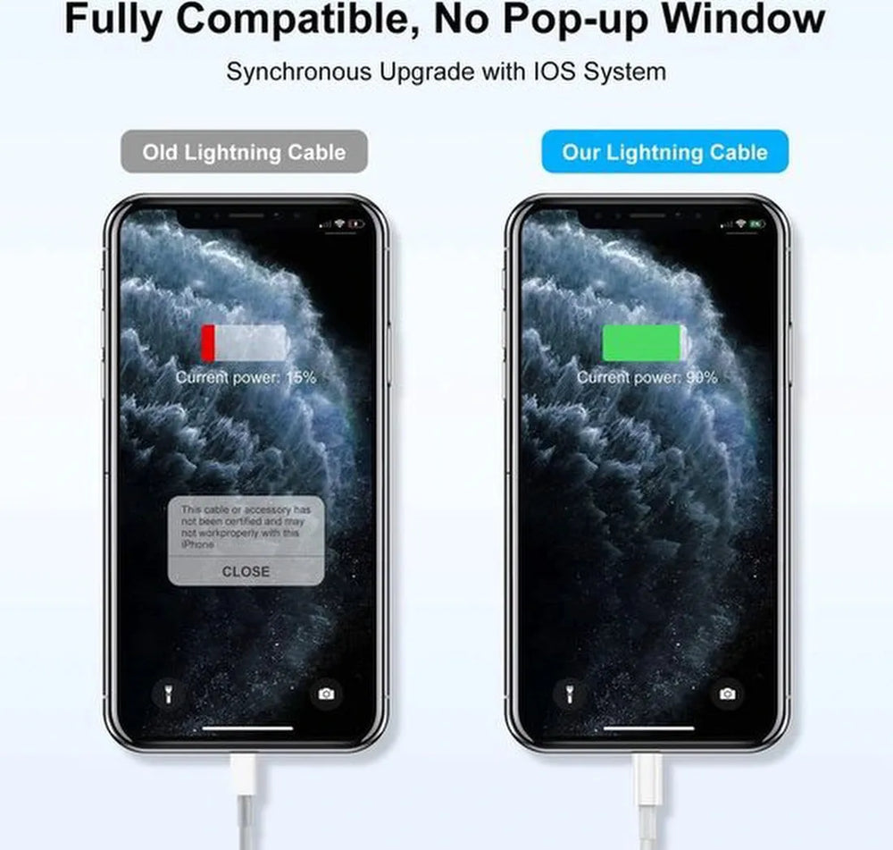 Lightning kabel – Geschikt voor iPhone iPad AirPods iPod – USB 2.0 A oplaadkabel – 3 Meter – 5 Pack – Wit-USB-Kabels-Ilumina Benelux