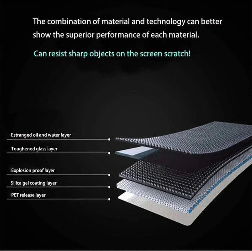 Samsung Galaxy M11 Screenprotector Gehard 9H – Anti-kras – 3-Pack-Ilumina Benelux