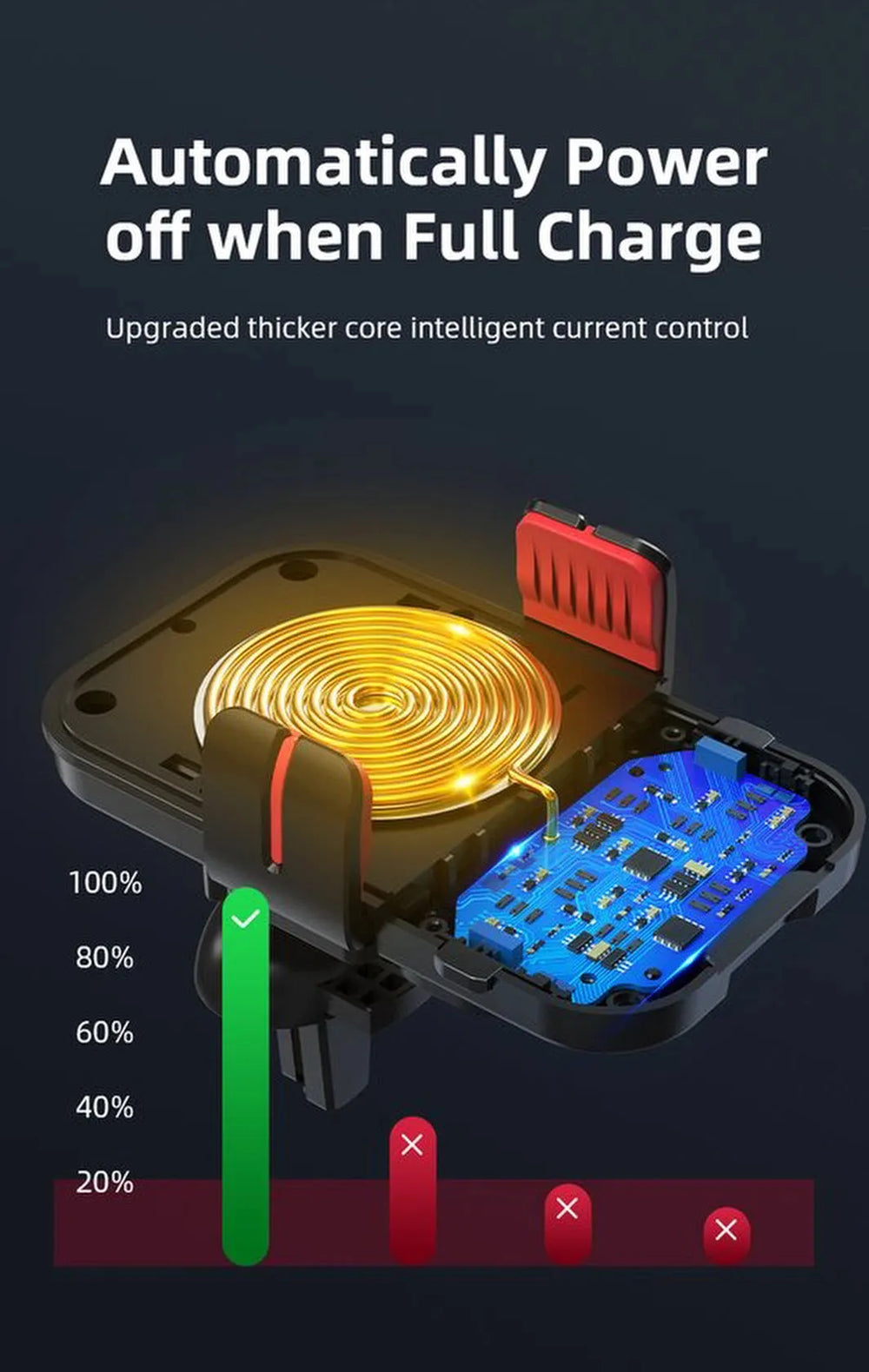 Telefoonhouder auto – 15W Qi draadloze autolader – Automatisch klemmen – Ventilatierooster – LED & supercondensator – Zwart-Ilumina Benelux