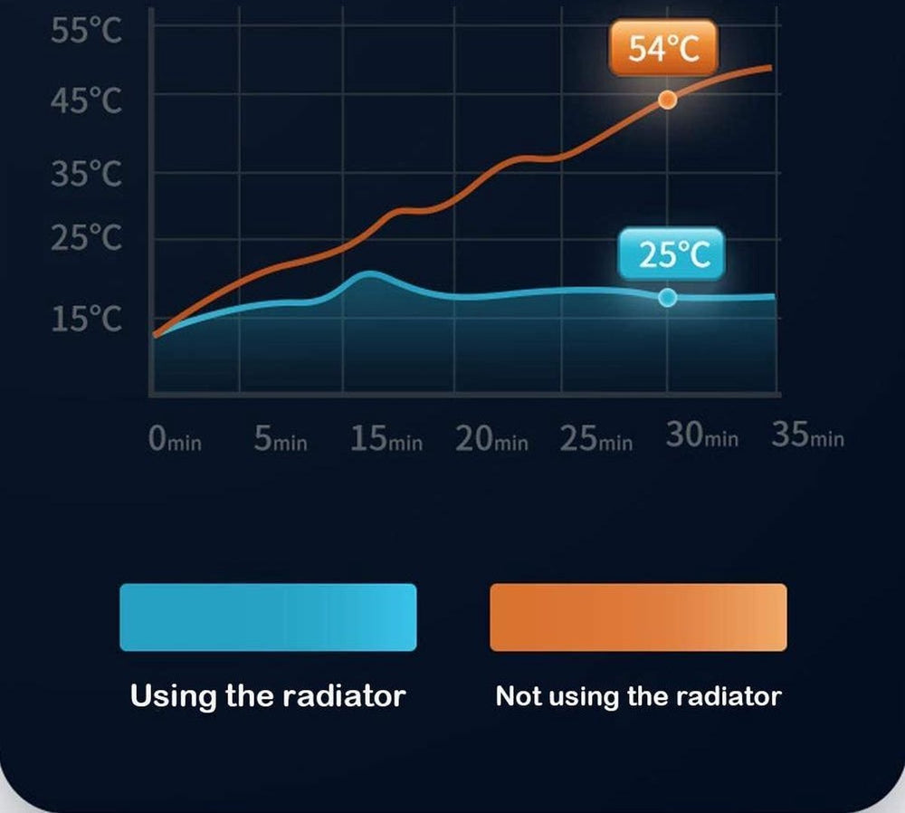Telefoonkoeler – Smartphone Radiator met Ventilator – Snelle warmteafvoer – Zuignap koelsysteem – Zwart-Afstandsbediening-Ilumina Benelux