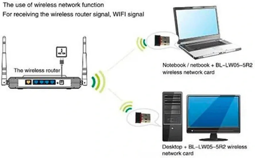 USB WiFi Adapter – 150Mbps Dongle – Dual Band 2,4/5GHz – Voor Windows & macOS – Zwart-Ilumina Benelux
